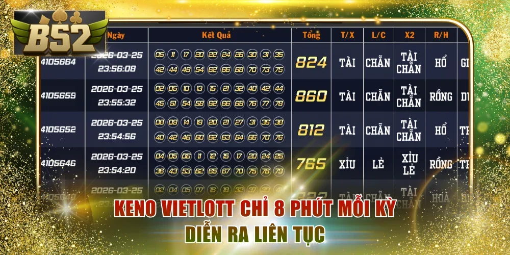 Keno Vietlott chỉ 8 phút mỗi kỳ diễn ra liên tục