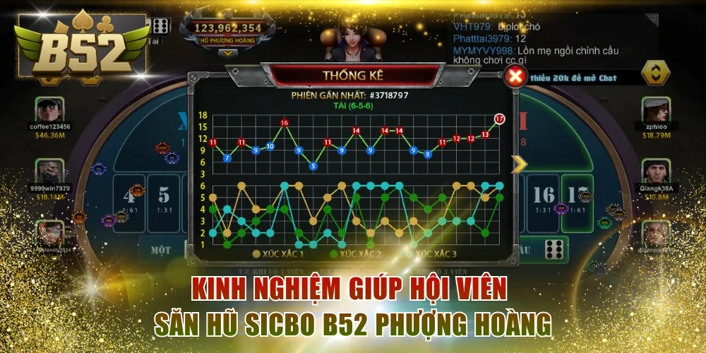 Kinh nghiệm giúp hội viên săn hũ Sicbo B52 Phượng Hoàng